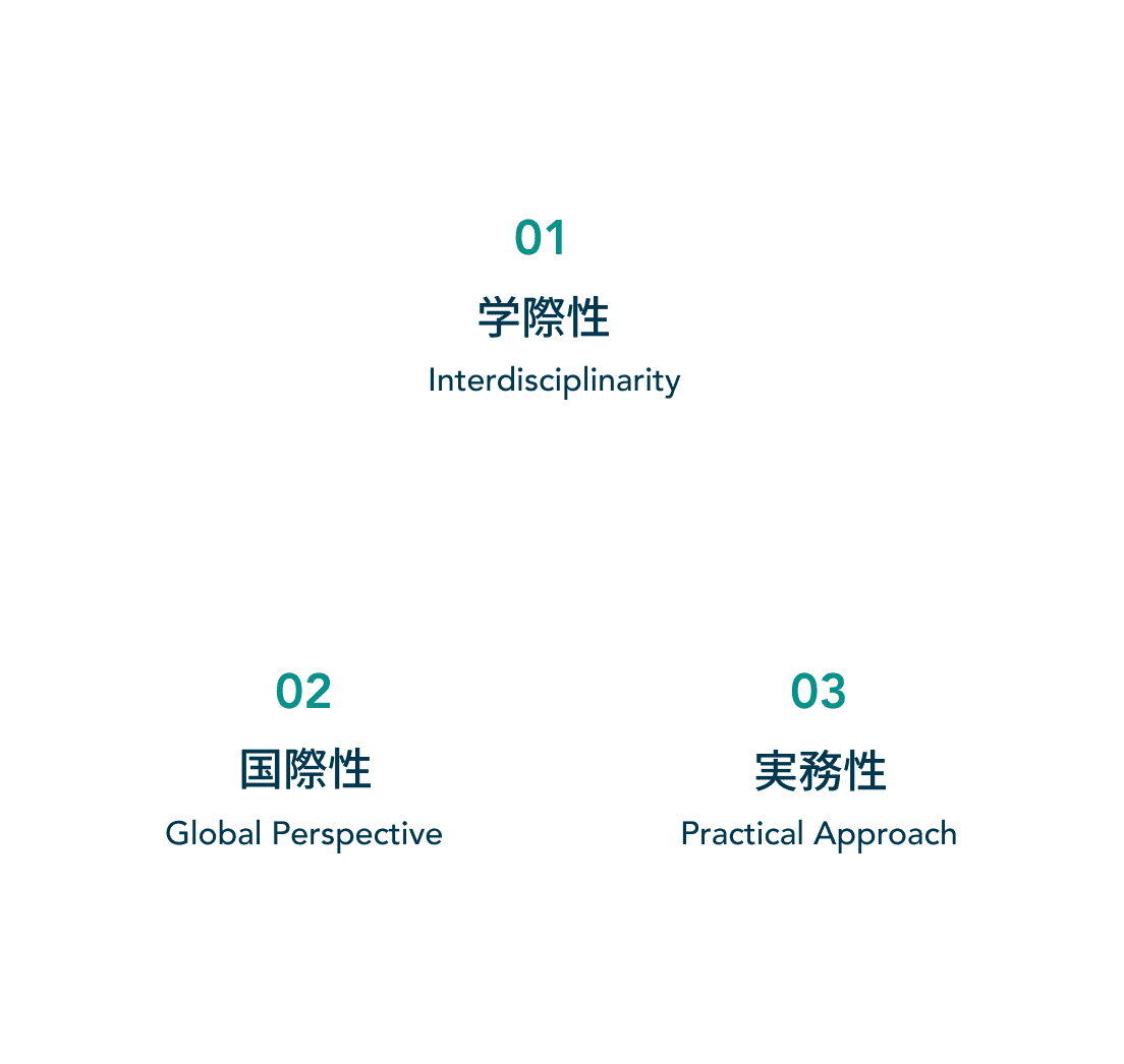 学際性 Interdisciplinarity