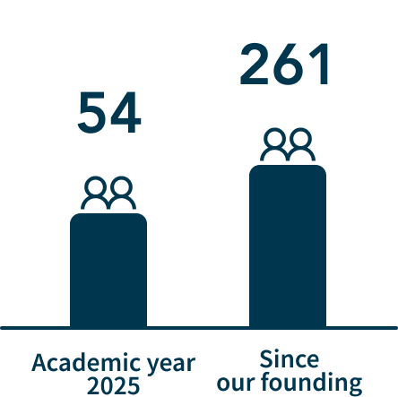 2025年度54名 創設以来261名
