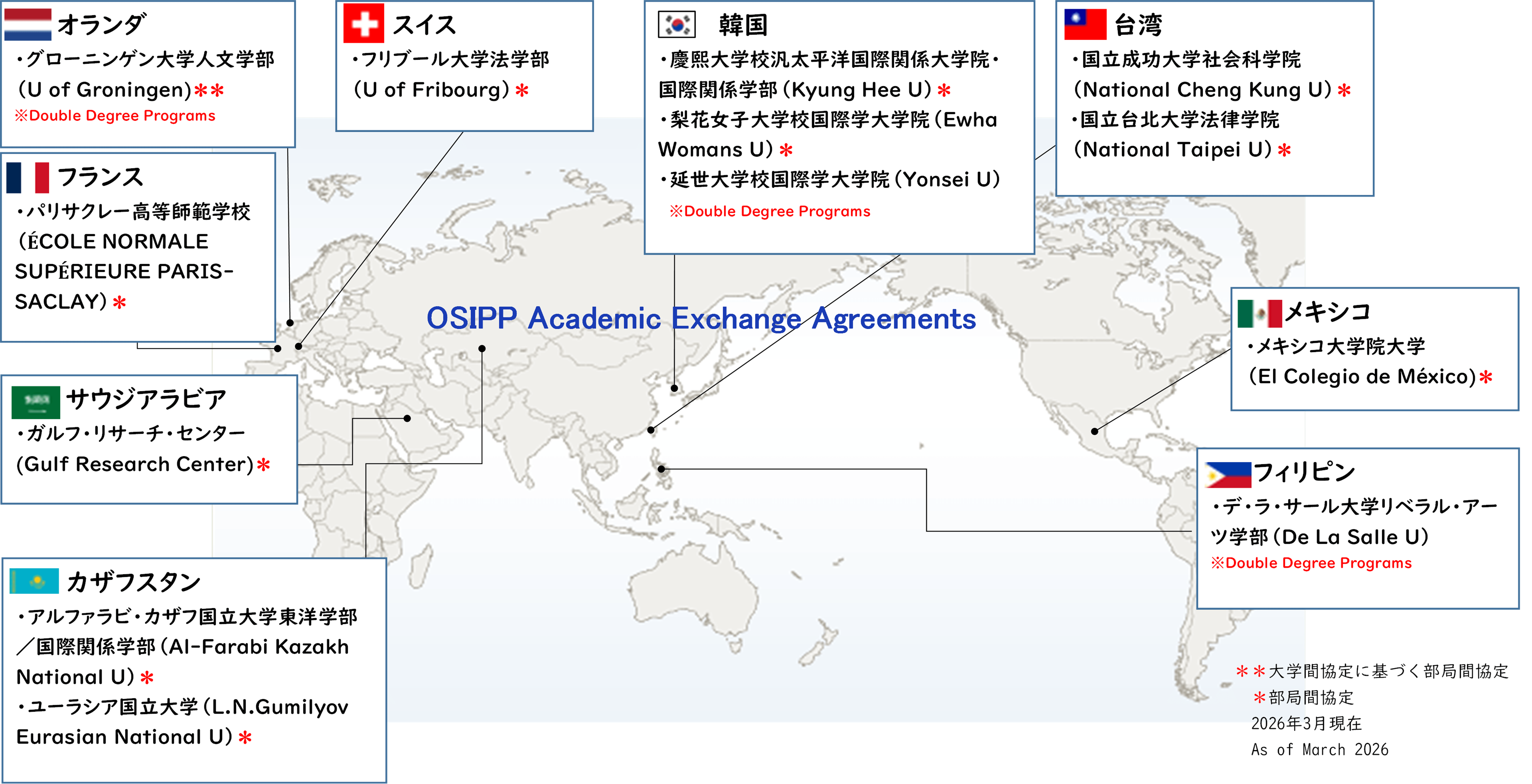 世界各国の交流大学を示す図